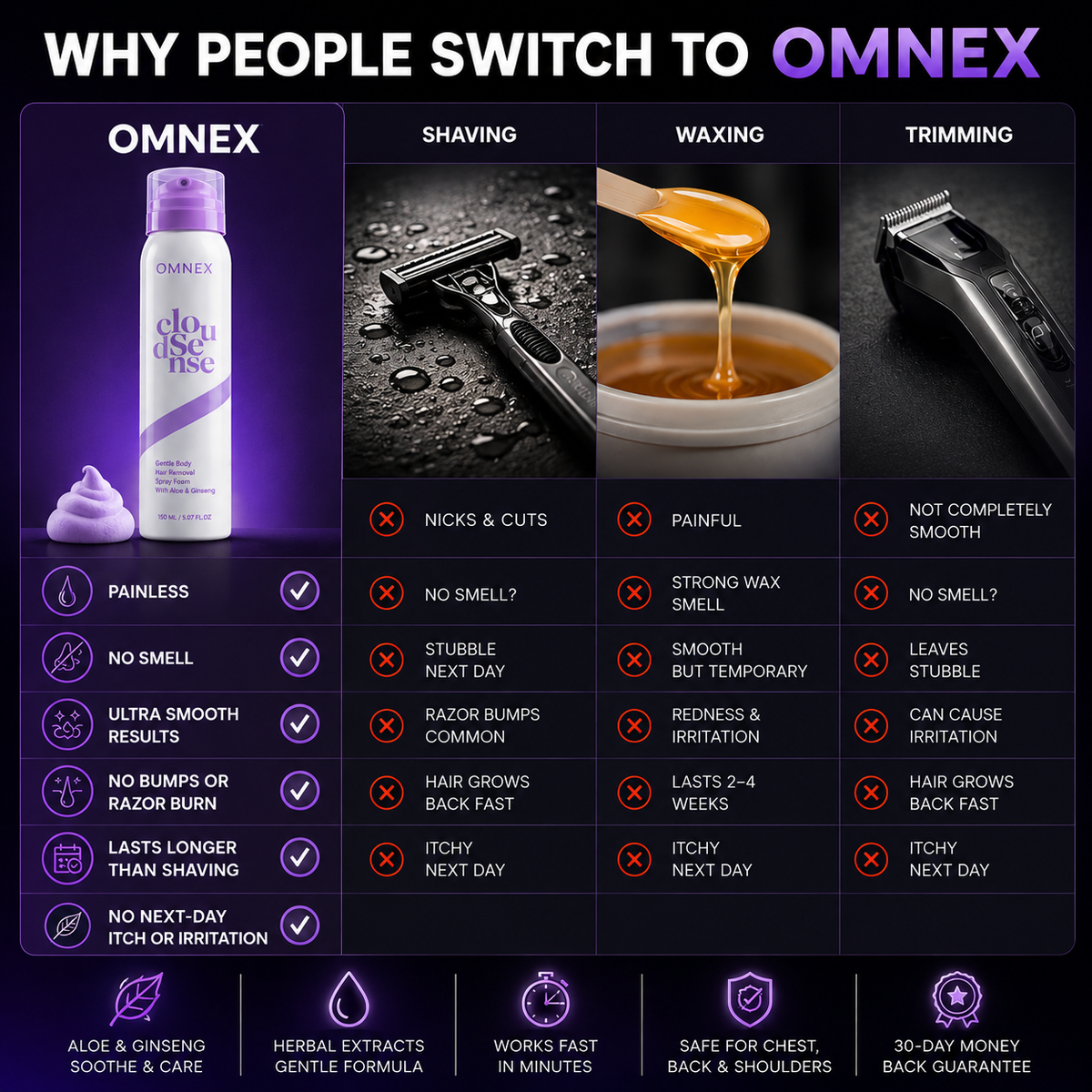 Omnex Men & Women Premium Hair Removal Spray