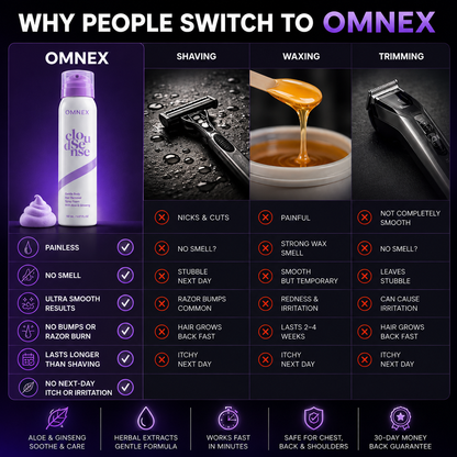 Omnex Men & Women Premium Hair Removal Spray